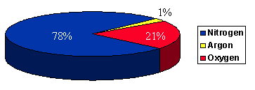 特種氣體知識(shí)