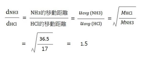 擴(kuò)散實(shí)驗(yàn)2-紐瑞德特氣