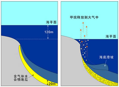 海底甲烷資源示意圖-紐瑞德特氣