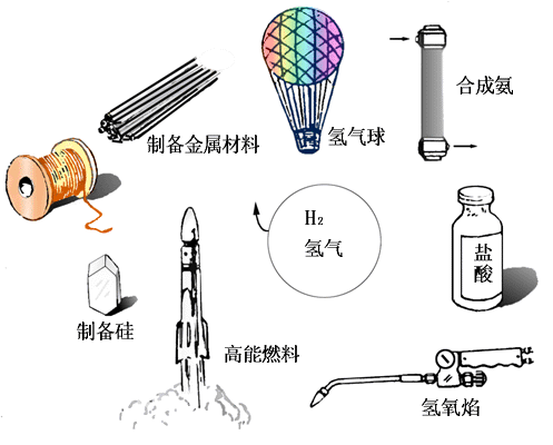 氫氣的用途