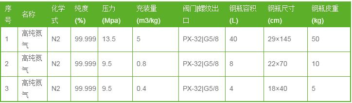 氮?dú)舛嗌馘X一瓶