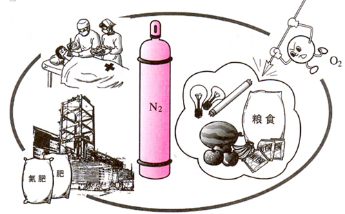 高純氮氣哪里買