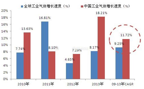 氖氣價(jià)格多少