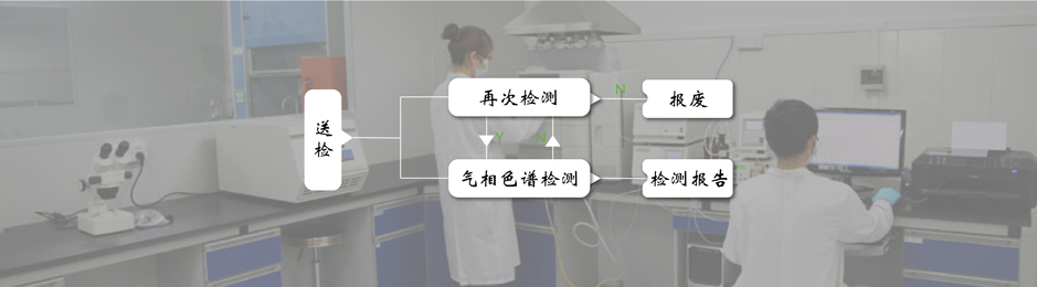 氣體產(chǎn)品檢驗流程